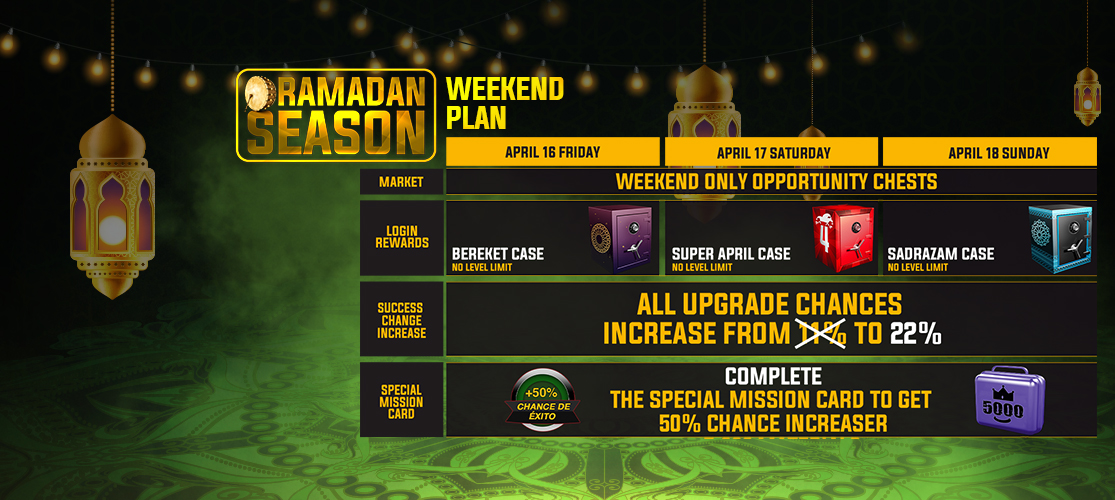 RAMADAN FIRST WEEK-END EVENTS